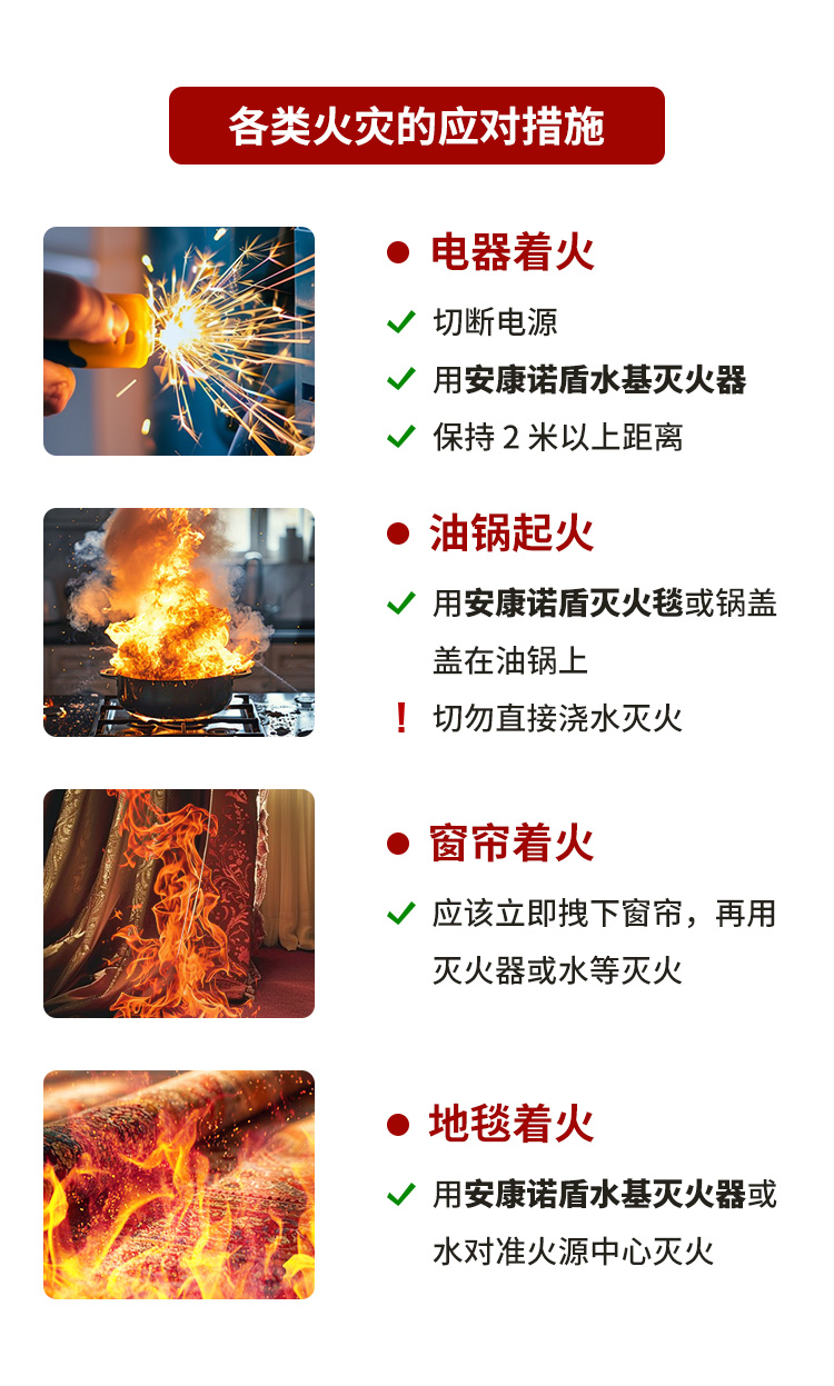 火災發(fā)生時，滅火、逃生時間有多少？_07.jpg